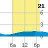 Comfort Island tide chart for Wednesday, May 21, 2025