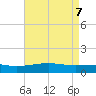 Comfort Island tide chart for Wednesday, May 7, 2025