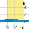Comfort Island tide chart for Thursday, May 8, 2025