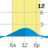Comfort Island tide chart for Saturday, July 12, 2025