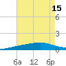 Comfort Island tide chart for Tuesday, July 15, 2025