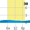 Comfort Island tide chart for Wednesday, July 30, 2025