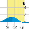 Comfort Island tide chart for Tuesday, July 8, 2025