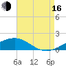 Comfort Island tide chart for Saturday, August 16, 2025