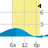 Comfort Island tide chart for Monday, August 4, 2025