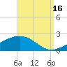 Comfort Island tide chart for Tuesday, September 16, 2025