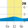 Comfort Island tide chart for Saturday, September 20, 2025