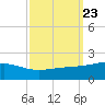 Comfort Island tide chart for Tuesday, September 23, 2025