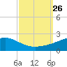 Comfort Island tide chart for Friday, September 26, 2025