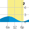 Comfort Island tide chart for Tuesday, September 2, 2025