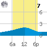 Comfort Island tide chart for Sunday, September 7, 2025