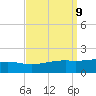 Comfort Island tide chart for Tuesday, September 9, 2025