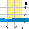Comfort Island tide chart for Sunday, October 19, 2025