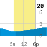 Comfort Island tide chart for Monday, October 20, 2025