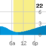 Comfort Island tide chart for Wednesday, October 22, 2025