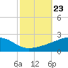 Comfort Island tide chart for Thursday, October 23, 2025