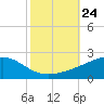Comfort Island tide chart for Friday, October 24, 2025