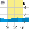 Comfort Island tide chart for Monday, October 6, 2025