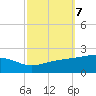 Comfort Island tide chart for Tuesday, October 7, 2025