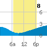 Comfort Island tide chart for Wednesday, October 8, 2025