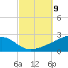 Comfort Island tide chart for Thursday, October 9, 2025