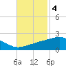 Comfort Island tide chart for Tuesday, November 4, 2025