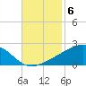 Comfort Island tide chart for Thursday, November 6, 2025
