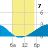 Comfort Island tide chart for Friday, November 7, 2025
