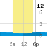 Comfort Island tide chart for Friday, December 12, 2025