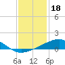 Comfort Island tide chart for Thursday, December 18, 2025