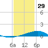 Comfort Island tide chart for Monday, December 29, 2025