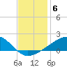 Comfort Island tide chart for Saturday, December 6, 2025