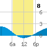 Comfort Island tide chart for Monday, December 8, 2025
