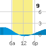 Comfort Island tide chart for Tuesday, December 9, 2025