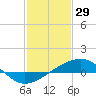 Comfort Island tide chart for Thursday, January 29, 2026