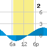 Comfort Island tide chart for Friday, January 2, 2026