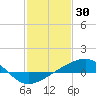 Comfort Island tide chart for Friday, January 30, 2026