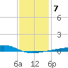 Comfort Island tide chart for Wednesday, January 7, 2026