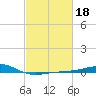 Comfort Island tide chart for Wednesday, February 18, 2026