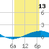 Comfort Island tide chart for Friday, March 13, 2026