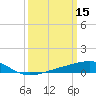 Comfort Island tide chart for Sunday, March 15, 2026