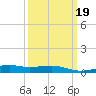 Comfort Island tide chart for Thursday, March 19, 2026