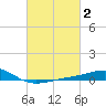 Comfort Island tide chart for Monday, March 2, 2026