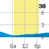 Comfort Island tide chart for Monday, March 30, 2026