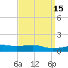 Comfort Island tide chart for Wednesday, April 15, 2026