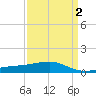 Comfort Island tide chart for Thursday, April 2, 2026