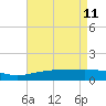Comfort Island tide chart for Monday, May 11, 2026