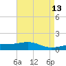 Comfort Island tide chart for Wednesday, May 13, 2026