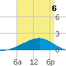 Comfort Island tide chart for Wednesday, May 6, 2026