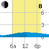 Comfort Island tide chart for Monday, June 8, 2026